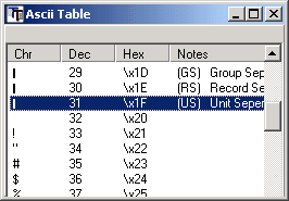 AscciTable