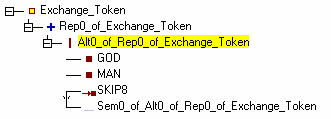 ExchangeExchangeTree2_en