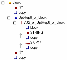 Show_Token_Tree